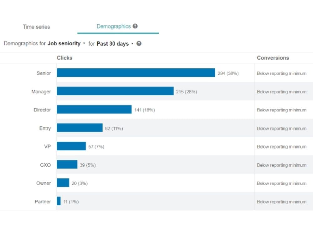 Measuring and optimizing your A/B test.