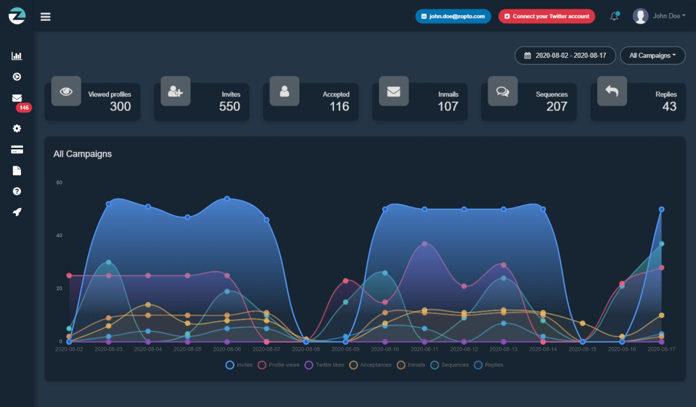 A view of the Zopto dashboard.