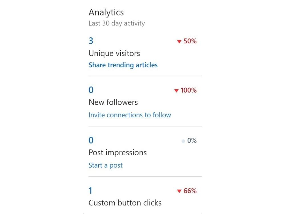 LinkedIn page analytics