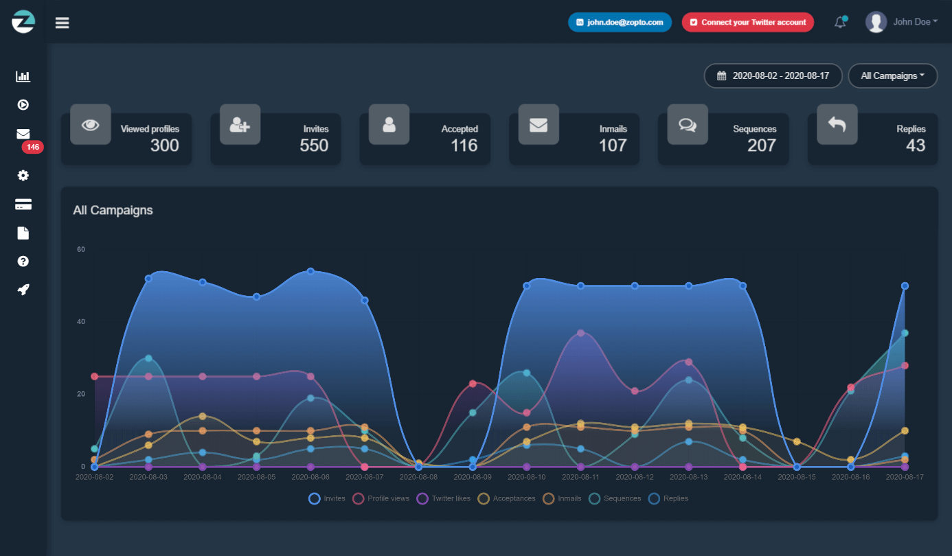 Zopto dashboard