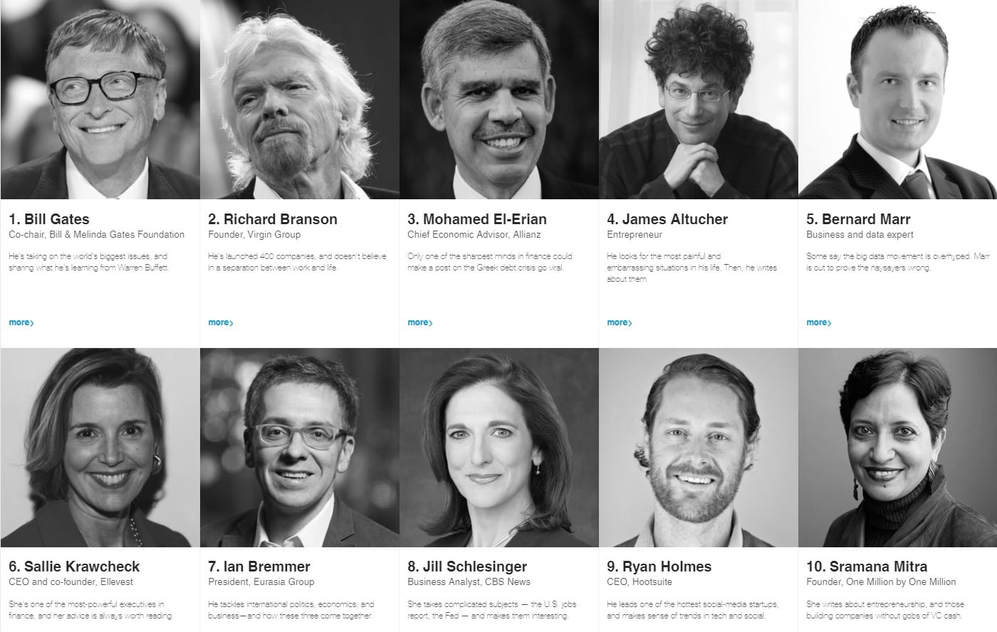 LinkedIn Influencer List